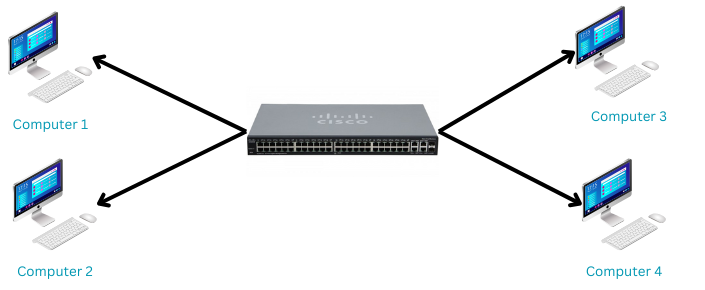 آموزش کامل Switching